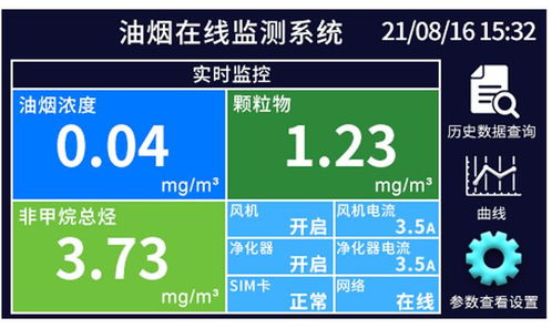 餐厨油烟管理 油烟在线监测系统在餐饮企业中的应用