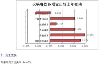 2016年度中国餐饮集团百强榜揭示的餐饮企业管理新趋势