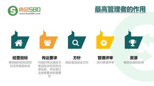 PPT图解 餐饮业食品安全管理体系与企业管理