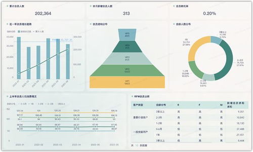 餐饮企业数字化转型 门店利润监管、经验赋能与会员管理的全面指南