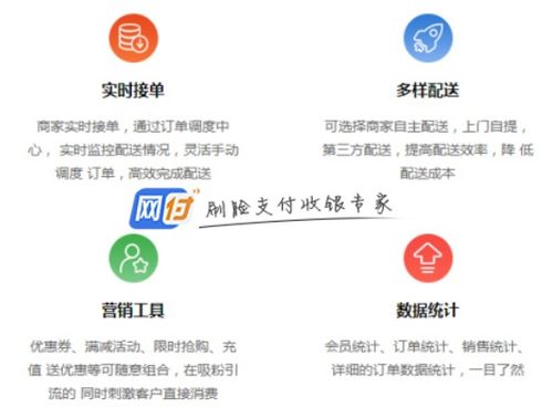 疫情下点餐外卖小程序 餐饮企业转亏为盈的数字化转型利器
