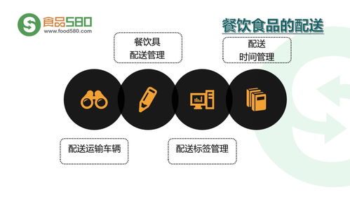 PPT图解 餐饮业食品安全管理体系中的计算机软件技术开发