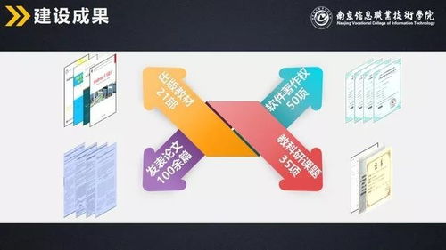 计算机与软件学院提前招生专业 计算机软件技术开发